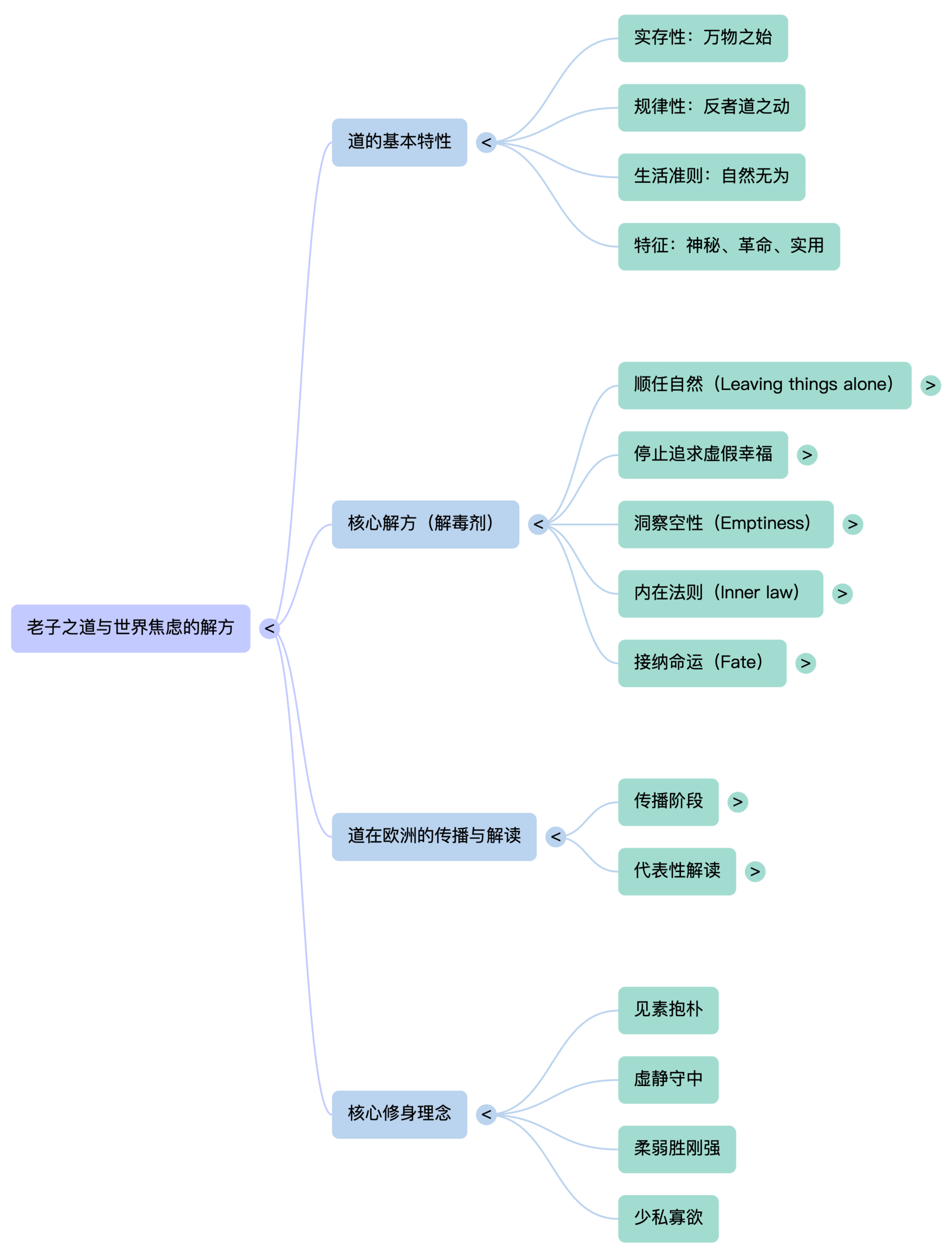 The ancient Taoist sages